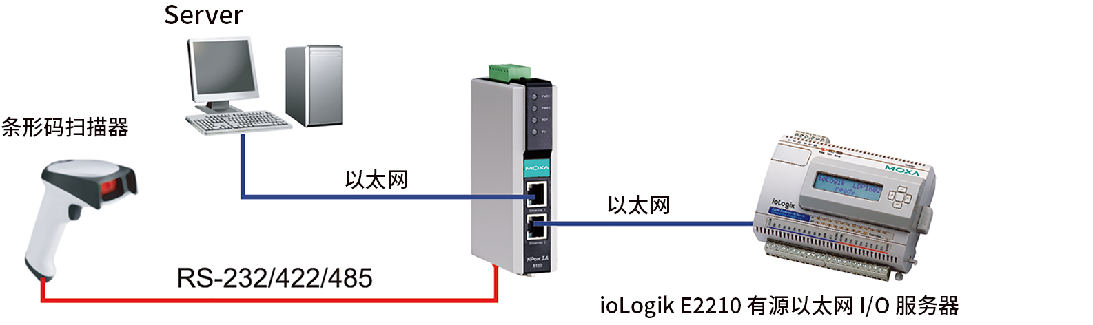 NPort IA5000 系列1.png